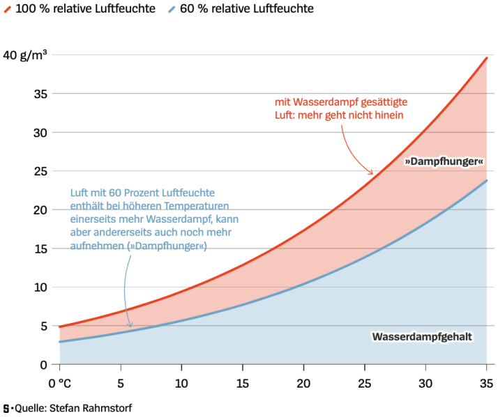 Bestand:Wasserdampf.png
