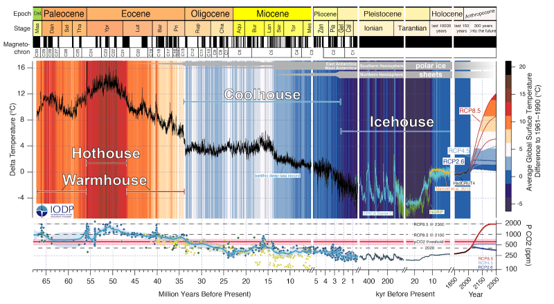Bestand:Verandering temperatuur 66Ma.png