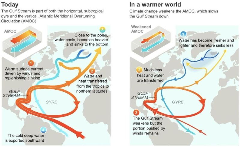Bestand:Verzwakken van de Golfstroom.jpg