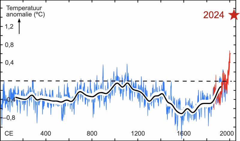 Bestand:Temp Anomaly.jpg