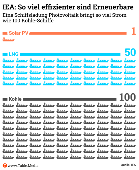 Bestand:Duurzame energie.png