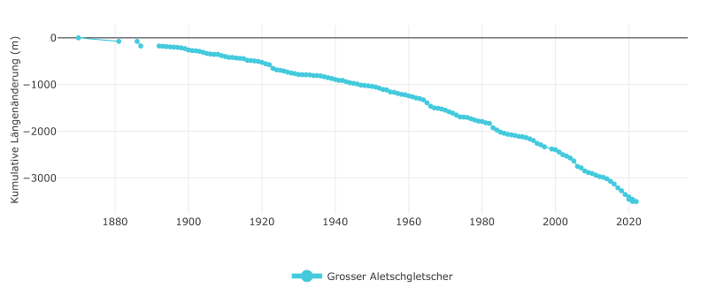 Bestand:Grosser Aletschglescher.png