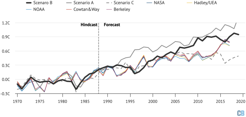 Bestand:Hansen 1988.png