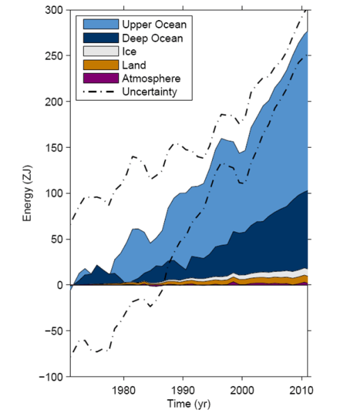 Bestand:Energieaccumulatie.png