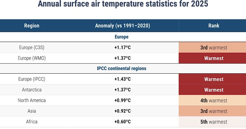 Bestand:Climate 2025.jpg